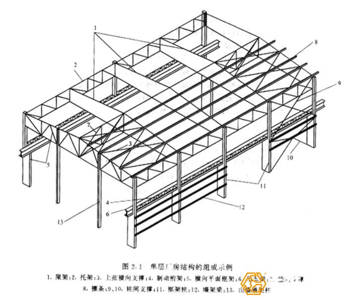 鋼結構廠房施工圖紙